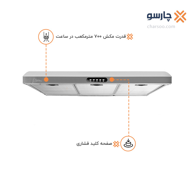 هودهای زیرکابینتی برتر